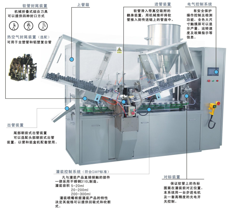 Automatic Tube Filling