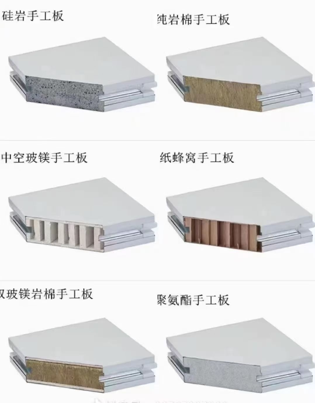 Cleanroom Sandwich Panel